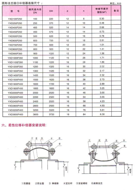 圆形非金属补偿器连接尺寸图